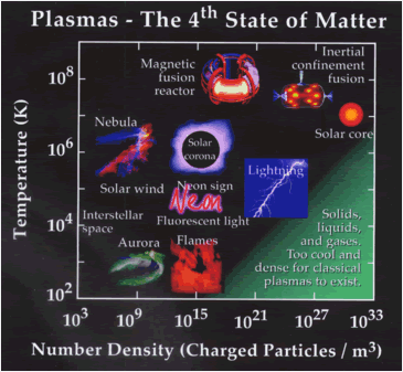 multiscale plasmas