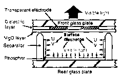 readout schematic